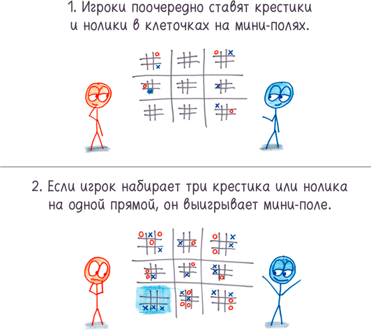 Иллюстрация к книге — Математика с дурацкими рисунками. Идеи, которые формируют нашу реальность [i_008.jpg]