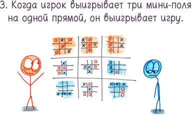 Иллюстрация к книге — Математика с дурацкими рисунками. Идеи, которые формируют нашу реальность [i_009.jpg]