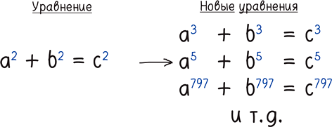 Иллюстрация к книге — Математика с дурацкими рисунками. Идеи, которые формируют нашу реальность [i_019.jpg]