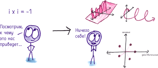 Иллюстрация к книге — Математика с дурацкими рисунками. Идеи, которые формируют нашу реальность [i_021.jpg]