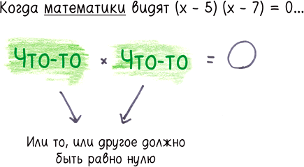 Иллюстрация к книге — Математика с дурацкими рисунками. Идеи, которые формируют нашу реальность [i_029.jpg]