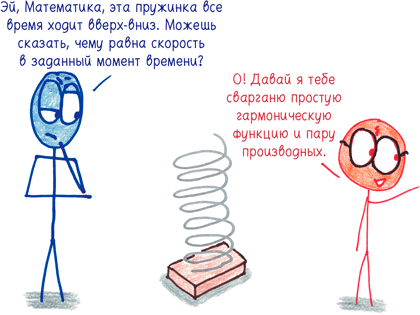 Иллюстрация к книге — Математика с дурацкими рисунками. Идеи, которые формируют нашу реальность [i_034.jpg]