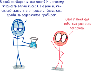 Иллюстрация к книге — Математика с дурацкими рисунками. Идеи, которые формируют нашу реальность [i_035.jpg]