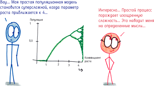 Иллюстрация к книге — Математика с дурацкими рисунками. Идеи, которые формируют нашу реальность [i_037.jpg]