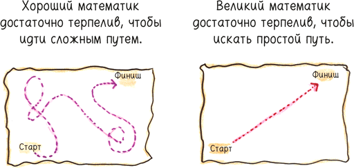 Иллюстрация к книге — Математика с дурацкими рисунками. Идеи, которые формируют нашу реальность [i_042.jpg]