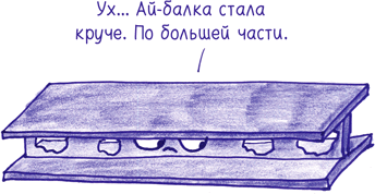 Иллюстрация к книге — Математика с дурацкими рисунками. Идеи, которые формируют нашу реальность [i_066.jpg]