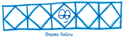 Иллюстрация к книге — Математика с дурацкими рисунками. Идеи, которые формируют нашу реальность [i_071.jpg]