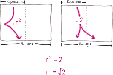 Иллюстрация к книге — Математика с дурацкими рисунками. Идеи, которые формируют нашу реальность [i_085.jpg]