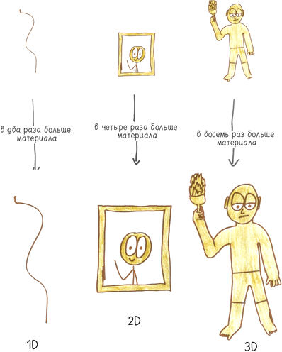 Иллюстрация к книге — Математика с дурацкими рисунками. Идеи, которые формируют нашу реальность [i_091.jpg]