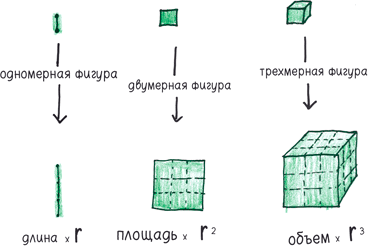Иллюстрация к книге — Математика с дурацкими рисунками. Идеи, которые формируют нашу реальность [i_096.jpg]