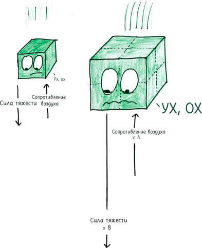 Иллюстрация к книге — Математика с дурацкими рисунками. Идеи, которые формируют нашу реальность [i_097.jpg]