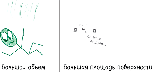 Иллюстрация к книге — Математика с дурацкими рисунками. Идеи, которые формируют нашу реальность [i_098.jpg]