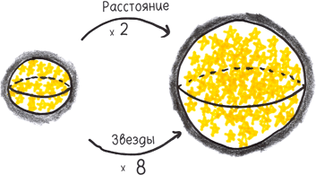 Иллюстрация к книге — Математика с дурацкими рисунками. Идеи, которые формируют нашу реальность [i_102.jpg]