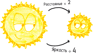 Иллюстрация к книге — Математика с дурацкими рисунками. Идеи, которые формируют нашу реальность [i_103.jpg]