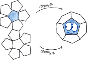 Иллюстрация к книге — Математика с дурацкими рисунками. Идеи, которые формируют нашу реальность [i_116.jpg]
