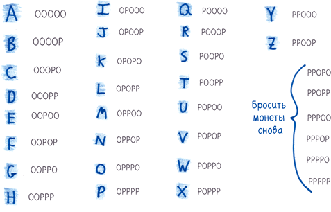 Иллюстрация к книге — Математика с дурацкими рисунками. Идеи, которые формируют нашу реальность [i_123.jpg]