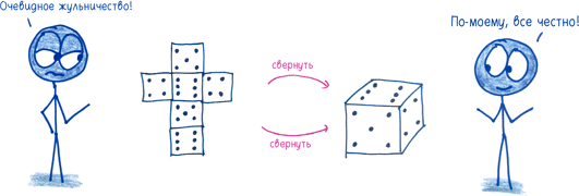 Иллюстрация к книге — Математика с дурацкими рисунками. Идеи, которые формируют нашу реальность [i_130.jpg]