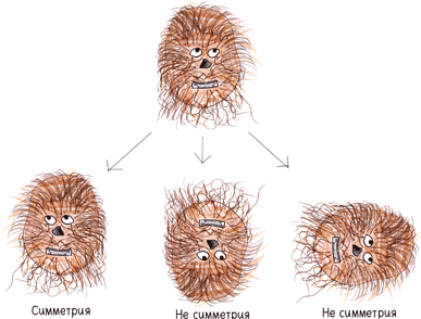 Иллюстрация к книге — Математика с дурацкими рисунками. Идеи, которые формируют нашу реальность [i_136.jpg]