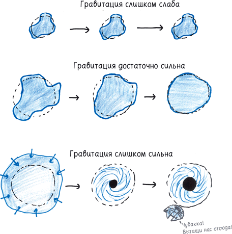 Иллюстрация к книге — Математика с дурацкими рисунками. Идеи, которые формируют нашу реальность [i_139.jpg]