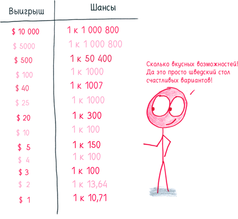 Иллюстрация к книге — Математика с дурацкими рисунками. Идеи, которые формируют нашу реальность [i_151.jpg]