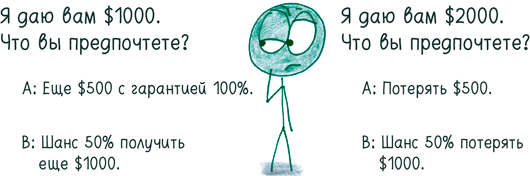 Иллюстрация к книге — Математика с дурацкими рисунками. Идеи, которые формируют нашу реальность [i_163.jpg]