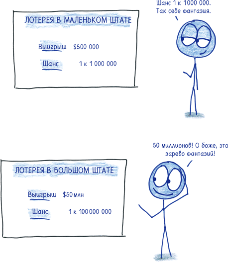 Иллюстрация к книге — Математика с дурацкими рисунками. Идеи, которые формируют нашу реальность [i_168.jpg]