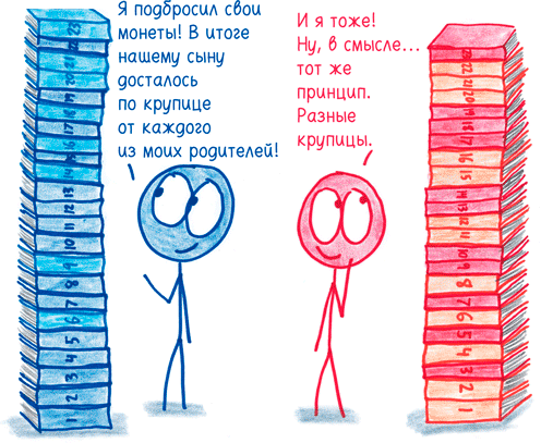 Иллюстрация к книге — Математика с дурацкими рисунками. Идеи, которые формируют нашу реальность [i_178.jpg]