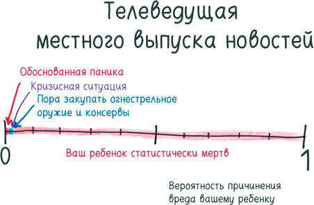 Иллюстрация к книге — Математика с дурацкими рисунками. Идеи, которые формируют нашу реальность [i_187.jpg]