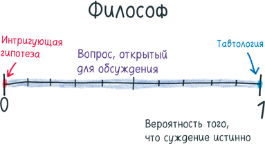 Иллюстрация к книге — Математика с дурацкими рисунками. Идеи, которые формируют нашу реальность [i_189.jpg]