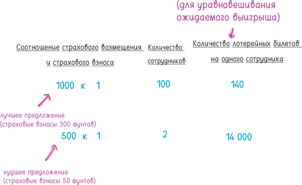Иллюстрация к книге — Математика с дурацкими рисунками. Идеи, которые формируют нашу реальность [i_197.jpg]