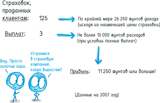 Иллюстрация к книге — Математика с дурацкими рисунками. Идеи, которые формируют нашу реальность [i_199.jpg]