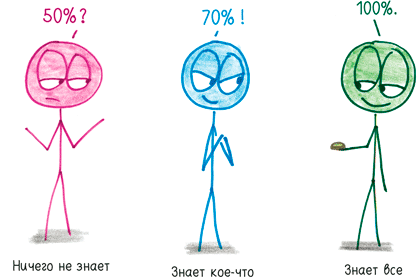 Иллюстрация к книге — Математика с дурацкими рисунками. Идеи, которые формируют нашу реальность [i_206.jpg]