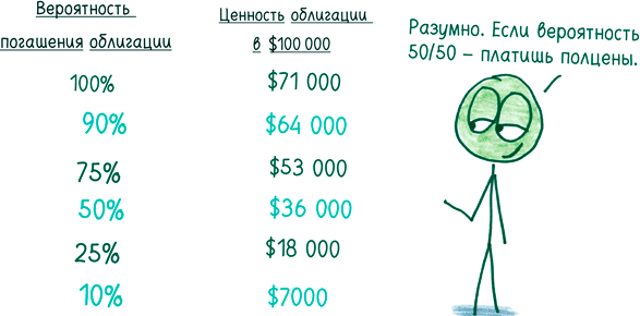 Иллюстрация к книге — Математика с дурацкими рисунками. Идеи, которые формируют нашу реальность [i_220.jpg]