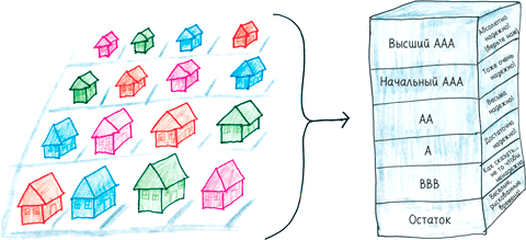 Иллюстрация к книге — Математика с дурацкими рисунками. Идеи, которые формируют нашу реальность [i_222.jpg]