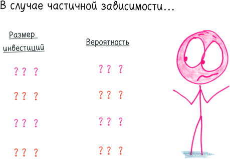 Иллюстрация к книге — Математика с дурацкими рисунками. Идеи, которые формируют нашу реальность [i_226.jpg]