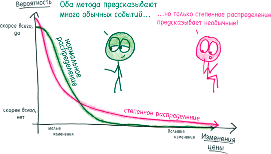 Иллюстрация к книге — Математика с дурацкими рисунками. Идеи, которые формируют нашу реальность [i_232.jpg]