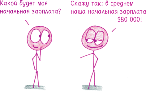 Иллюстрация к книге — Математика с дурацкими рисунками. Идеи, которые формируют нашу реальность [i_237.jpg]