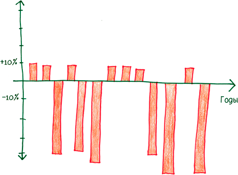 Иллюстрация к книге — Математика с дурацкими рисунками. Идеи, которые формируют нашу реальность [i_241.jpg]