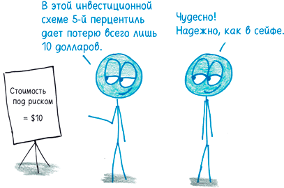 Иллюстрация к книге — Математика с дурацкими рисунками. Идеи, которые формируют нашу реальность [i_244.jpg]