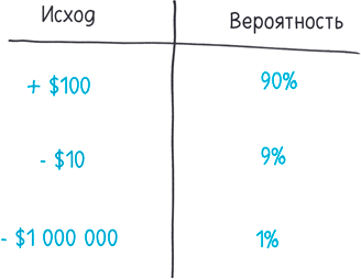 Иллюстрация к книге — Математика с дурацкими рисунками. Идеи, которые формируют нашу реальность [i_245.jpg]