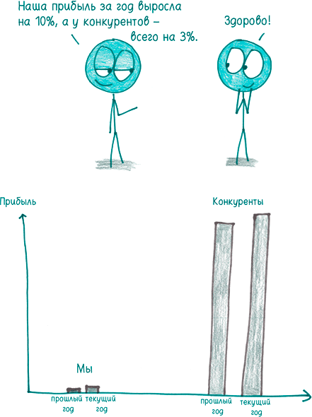 Иллюстрация к книге — Математика с дурацкими рисунками. Идеи, которые формируют нашу реальность [i_246.jpg]