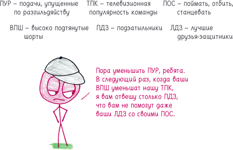 Иллюстрация к книге — Математика с дурацкими рисунками. Идеи, которые формируют нашу реальность [i_260.jpg]