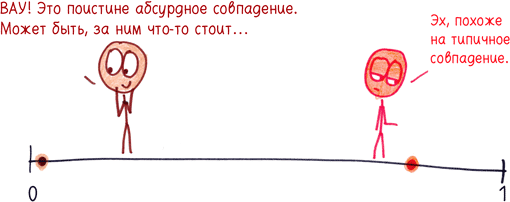 Иллюстрация к книге — Математика с дурацкими рисунками. Идеи, которые формируют нашу реальность [i_281.jpg]