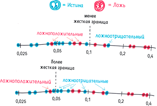 Иллюстрация к книге — Математика с дурацкими рисунками. Идеи, которые формируют нашу реальность [i_282.jpg]