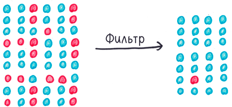 Иллюстрация к книге — Математика с дурацкими рисунками. Идеи, которые формируют нашу реальность [i_284.jpg]