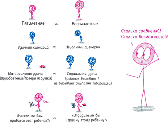 Иллюстрация к книге — Математика с дурацкими рисунками. Идеи, которые формируют нашу реальность [i_287.jpg]