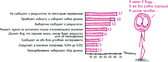 Иллюстрация к книге — Математика с дурацкими рисунками. Идеи, которые формируют нашу реальность [i_290.jpg]