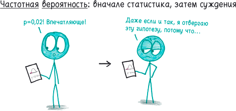 Иллюстрация к книге — Математика с дурацкими рисунками. Идеи, которые формируют нашу реальность [i_293.jpg]