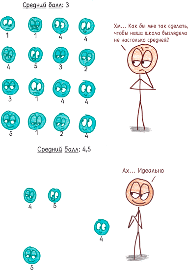 Иллюстрация к книге — Математика с дурацкими рисунками. Идеи, которые формируют нашу реальность [i_297.jpg]