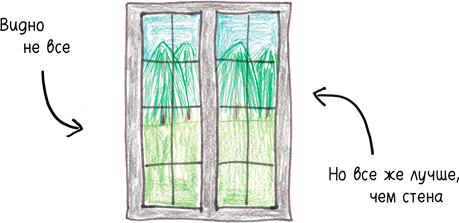 Иллюстрация к книге — Математика с дурацкими рисунками. Идеи, которые формируют нашу реальность [i_299.jpg]